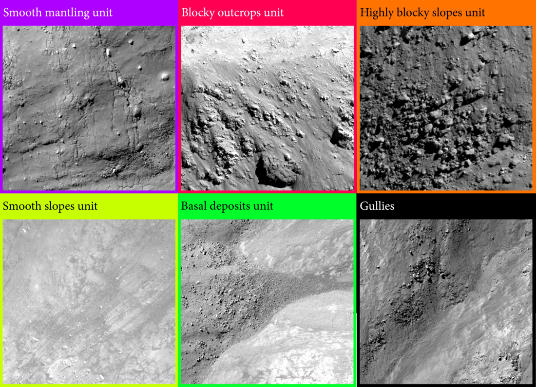 Figure containing six squares of different colors which correspond to the colors of the morphologic units.  The squares contain the unit names and zoomed-in images of the lunar surface.