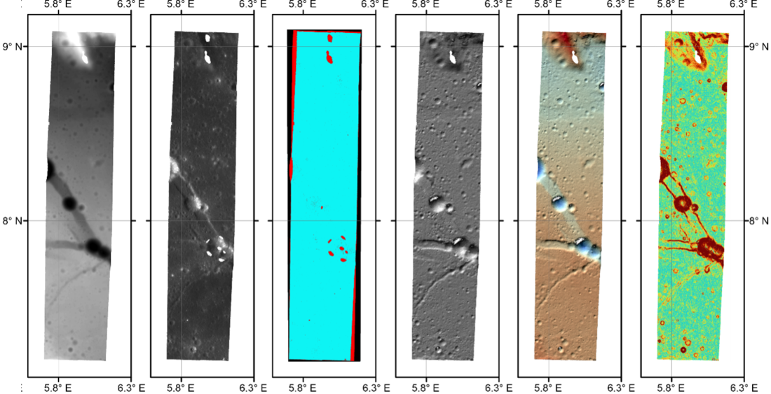Example stereo based products