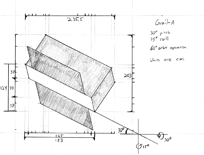 GRAIL A sketch GRAIL A sketch