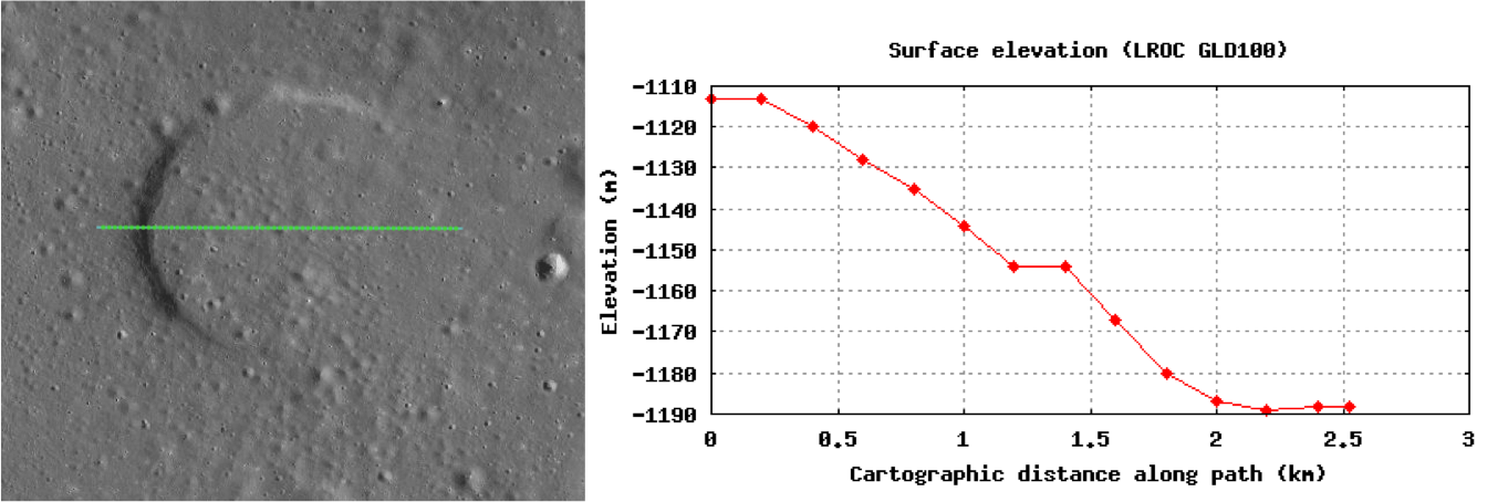 Topography of buried crater Topography of buried crater